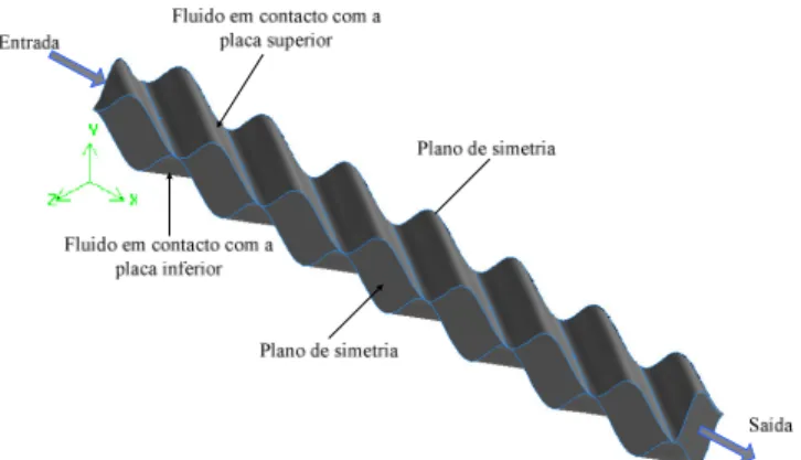 Figura 12 – Representação esquemática do domínio geométrico e condições de fronteira usadas por Fernandes et  al