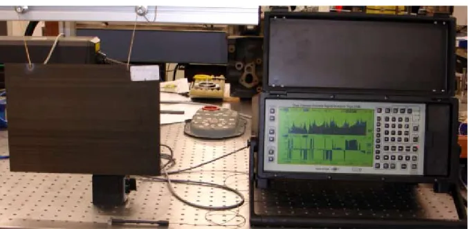 Figure 1: Experimental setup for Frequency Response Functions measurements.