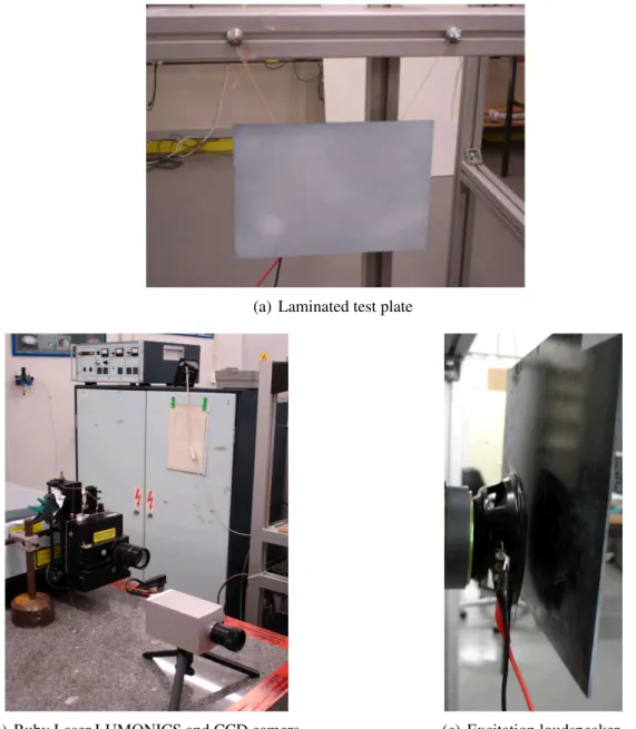 Figure 3: Experimental setup for mode shapes measurements.