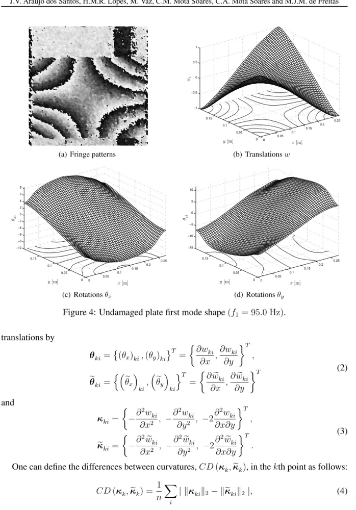 Figure 4: Undamaged plate first mode shape (f 1 = 95.0 Hz).