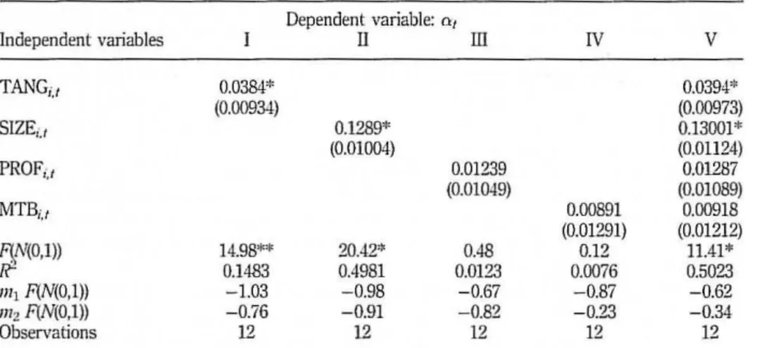 Table VI. 