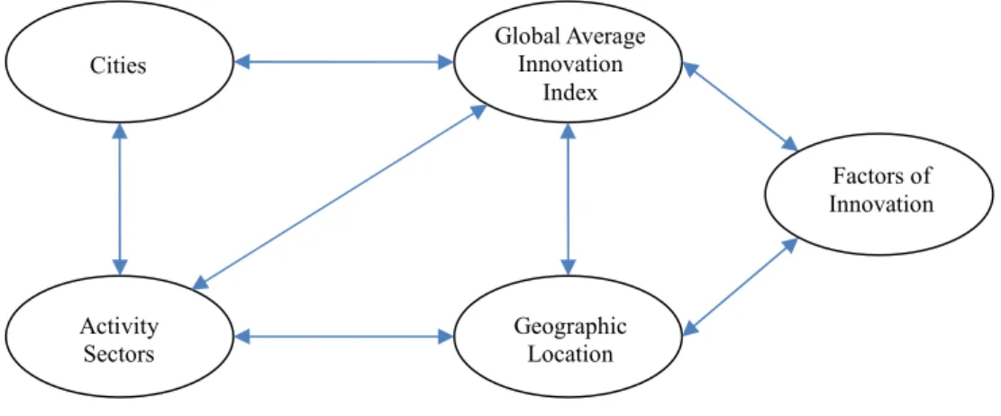 Figure 1. Conceptual model.