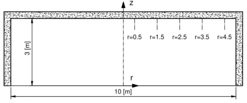 Figure 1: Geometry of the compartment. 