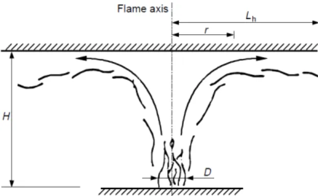 Figure 2: Geometry of the compartment [1]. 