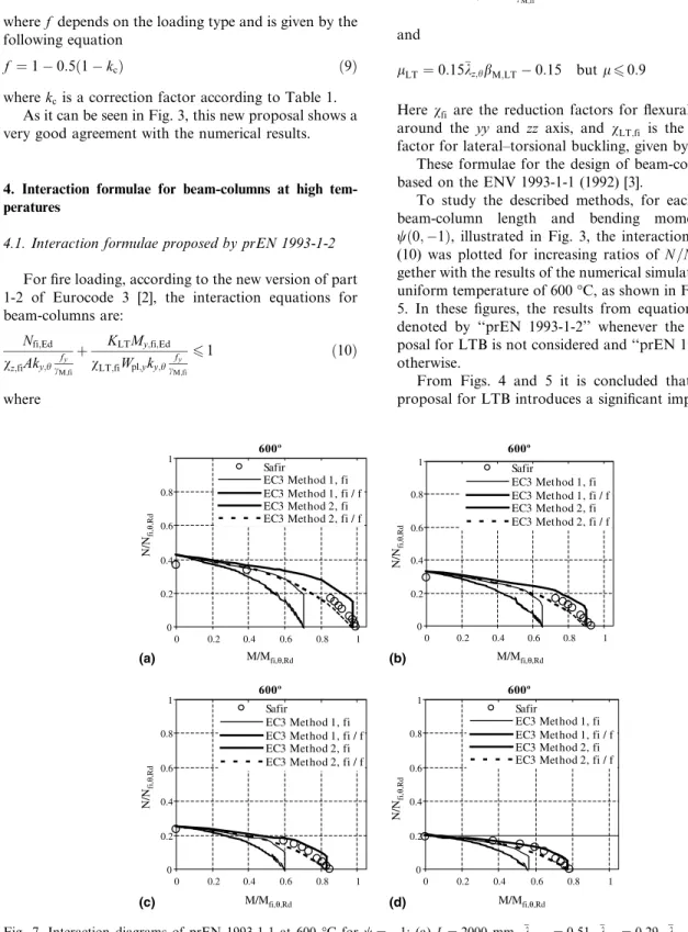 Fig. 7. Interaction diagrams of prEN 1993-1-1 at 600  C for w ¼  1: (a) L ¼ 2000 mm,  k LT;fi ¼ 0:51,  k y;fi ¼ 0:29,  k z;fi ¼ 1:06; (b) L ¼ 2500 mm, k LT;fi ¼ 0:61, k y;fi ¼ 0:36, k z;fi ¼ 1:32; (c) L ¼ 3000 mm, k LT;fi ¼ 0:69, k y;fi ¼ 0:43, k z;fi ¼ 1: