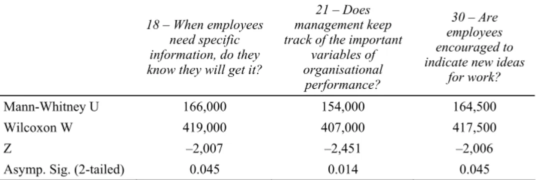 Table 2  Test Statistics Wilcoxon W 