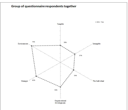Figure 6  Learning capacity perception of owner-managers and employees 