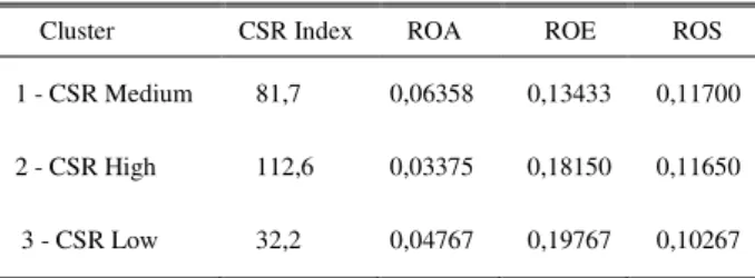 TABLE III