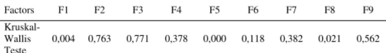 TABLE IV 