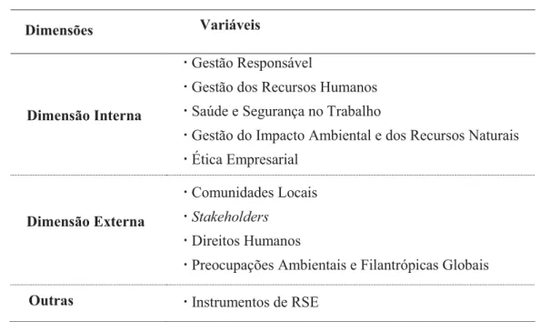 Tabela 1. Dimensões da RSE. 