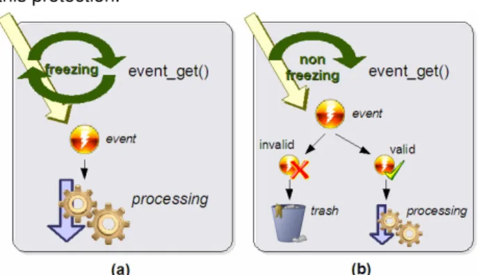 Figure 4: Different types of sending events by a module  through the ER-S. 