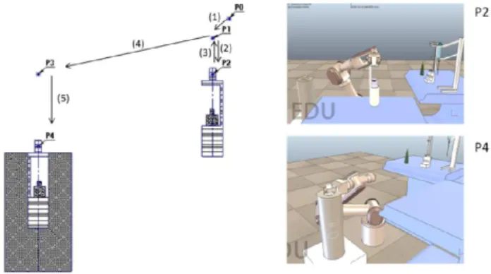 Fig. 12. Execution of the elution process (only one way). 