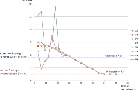 Fig. 6. Experiment results 