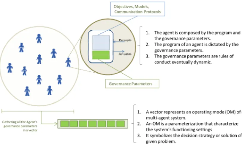Fig. 1. Characterization of an operating mode: general framework  