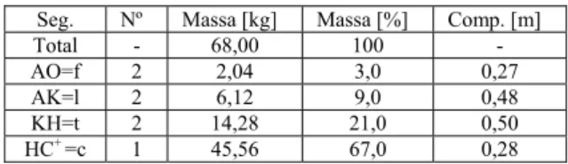 Fig. 1 Representação de diferentes modelos. 