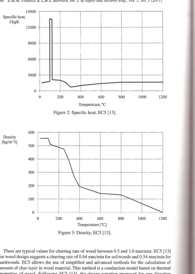 Figure 2:  Specific heat, ECS  [13]. 