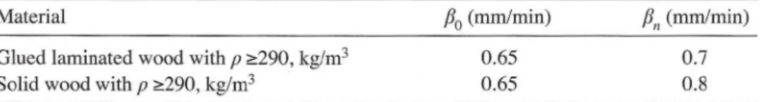 Table  1 represents  design  values  of the  charring  rate  for  softwood,  according  the  EC5  [13]
