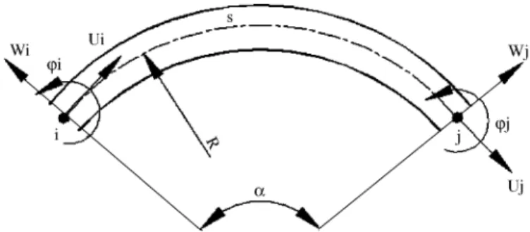 Fig. 1. Geometric parameters of ﬁnite piping elbow element.