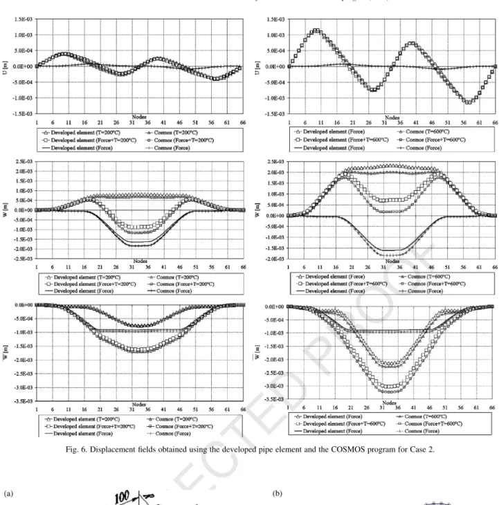 Fig. 6. Displacement fields obtained using the developed pipe element and the COSMOS program for Case 2.