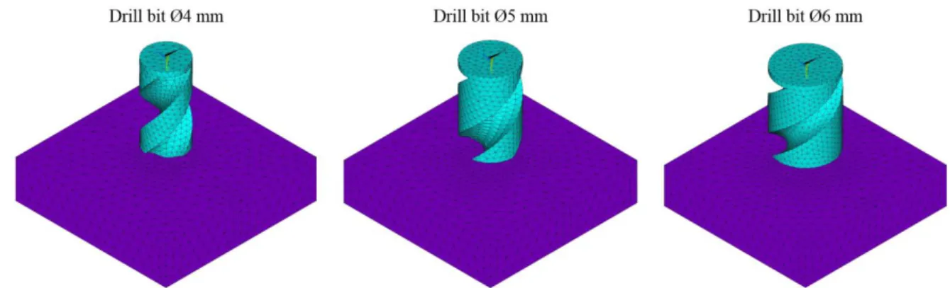 Fig. 1 FE models for the three different drill bit diameters 