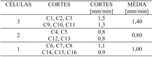 Tabela 2 – Velocidades de carbonização da laje 2.
