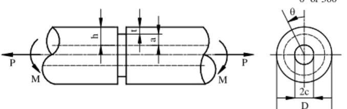 Fig. 1 - Geometric parameters for notched round component. 