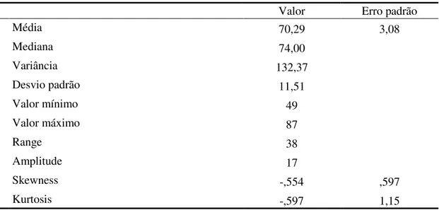 Tabela 2  –  Estatísticas descritivas obtidas para a variável idade 