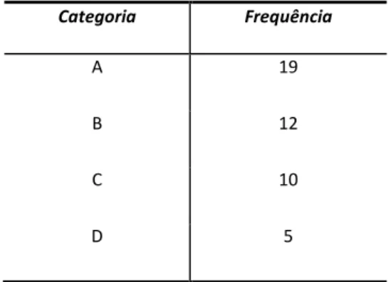 Tabela 2 – Frequência total por categoria para a pergunta “O que entende por envelhecimento?” 