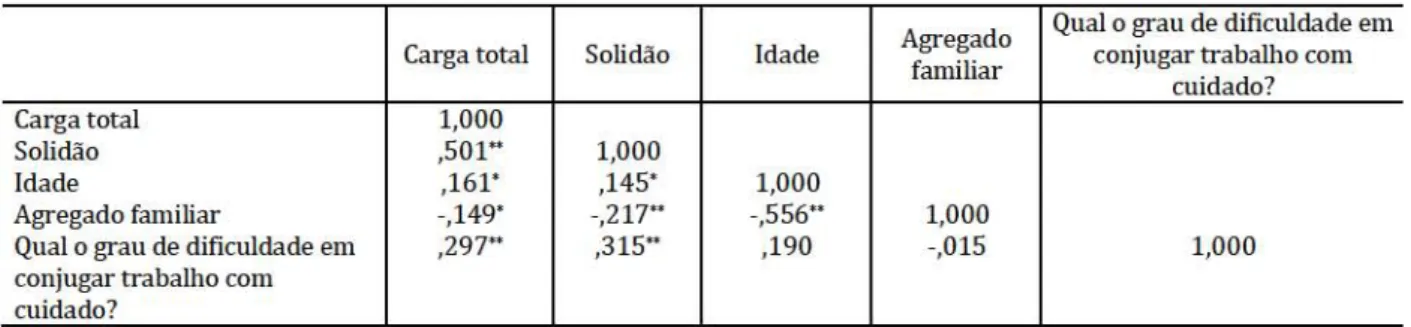 Figura  1.  Diagrama de  dispersao entre os residuos eslandardizados e os  valores previstos eslandardizados 