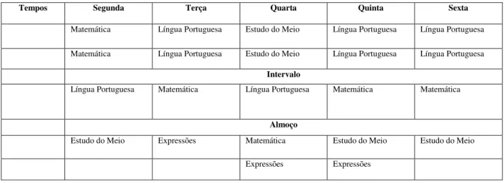 Tabela 2 - Horário Lectivo 