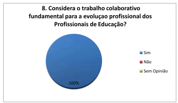 Gráfico 15 - Resultados dos docentes do 1º Ciclo para a questão nº8    