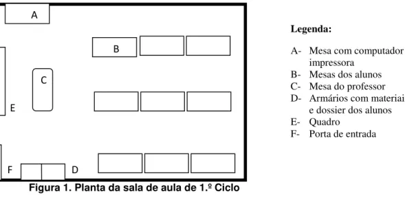 Figura 1. Planta da sala de aula de 1.º Ciclo 