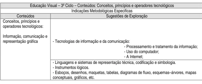 Tabela 9 – CONTEÚDOS PROGRAMÁTICOS DA DISCIPLINA DE EDUCAÇÃO TECNOLÓGICA 