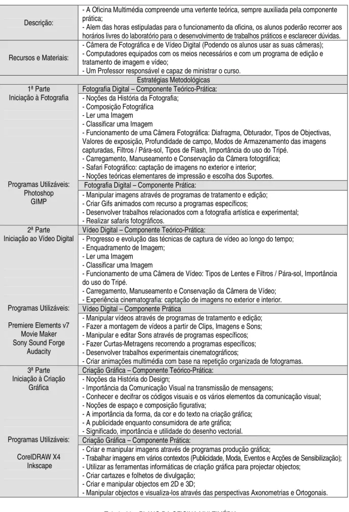Tabela 20 – PLANO DA OFICINA MULTIMÉDIA 