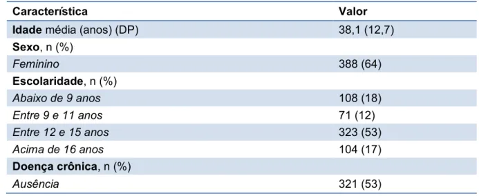 Tabela 1. Características demográficas e clínicas predominantes dos participantes 