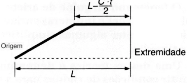 Figura 7 – Diagrama de sobrepressão para uma manobra de fechamento rápido 