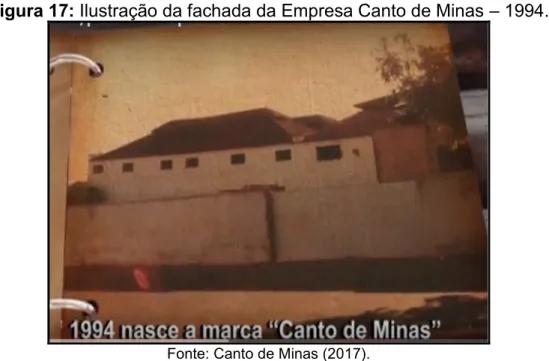 Figura 17: Ilustração da fachada da Empresa Canto de Minas  –  1994. 