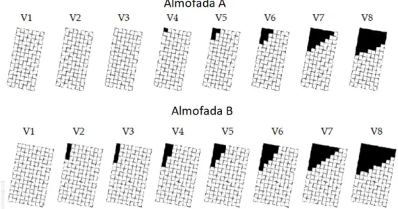 Figura 27 – Perda de contato da viga com fck = 90 MPa com as almofadas A e B  