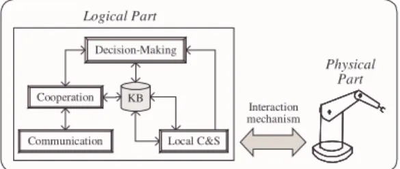 Figure 4 – Agent with logical and physical components