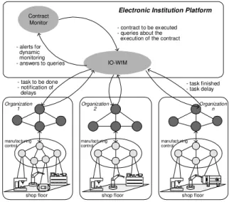 Fig. 3 – Actions to Recover from an Exception  This activity is mainly responsible for re-scheduling  and finding a new plan for the workflow execution, if  the deviation caused by the disturbance is in the  scope allowed to the IO-WfM agent (i.e