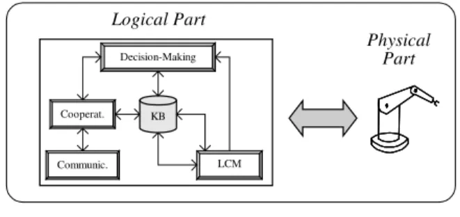 Figure 6 – Operational Agent