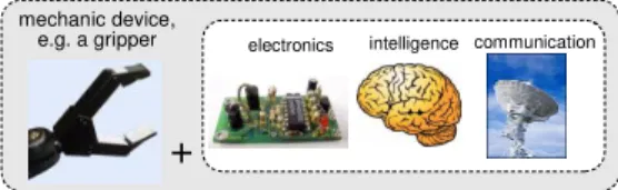 Fig. 1 – Smart Control Component 