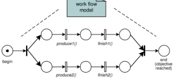 Fig.  4  illustrates  the  service  orchestration  and  choreography concepts. 