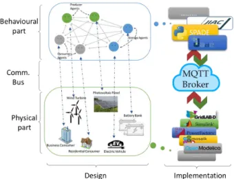 Fig. 3. Simulation interface between behavioral and power simulators