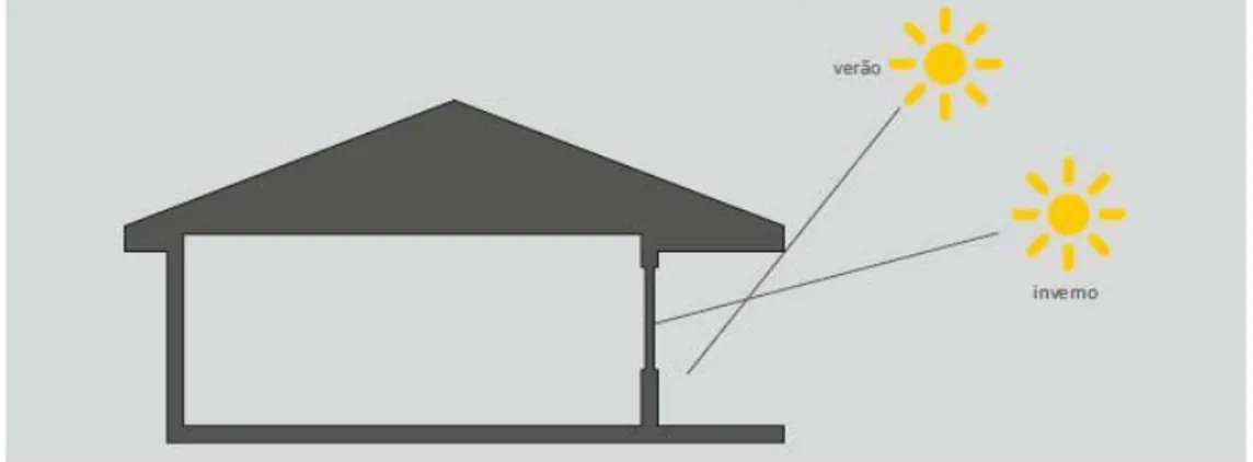 Figure 4.Transition oriented spaces and solar position over the year . 