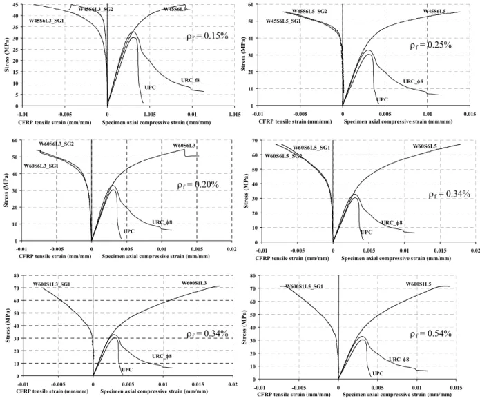 Figure 3 - Test group C32S200φ8. 