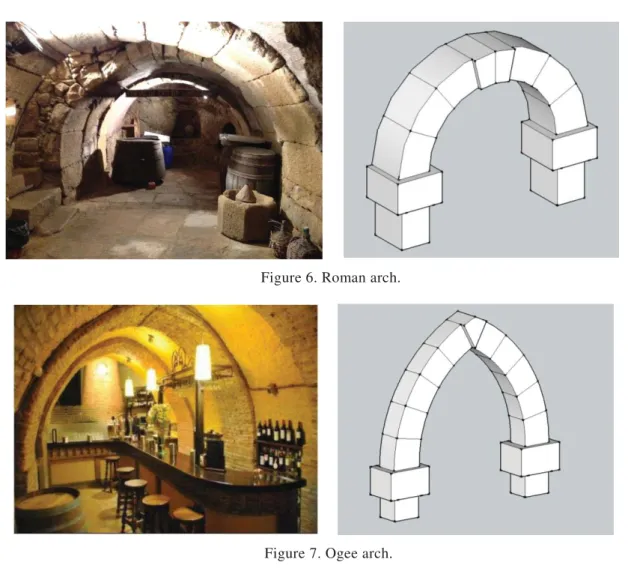 Figure 6. Roman arch. 