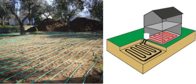 Figure 9. Horizontal geothermal capture. 