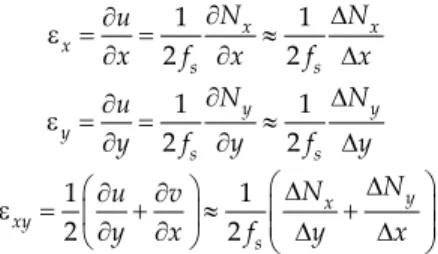 Figure 7. An optical set-up of Shadow Moiré. 