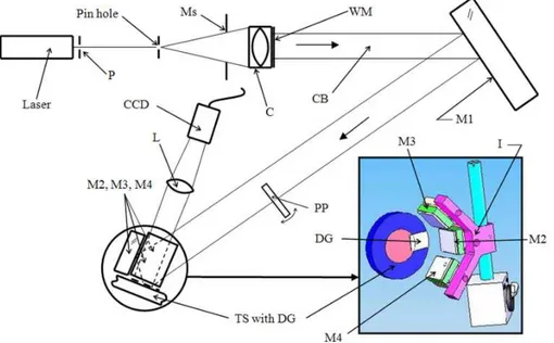 Figure 8. The schematic presentation of the moiré interferometry optical set-up used (Ribeiro J